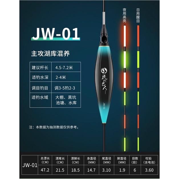 Hộp 3 quả phao điện câu đêm y hình