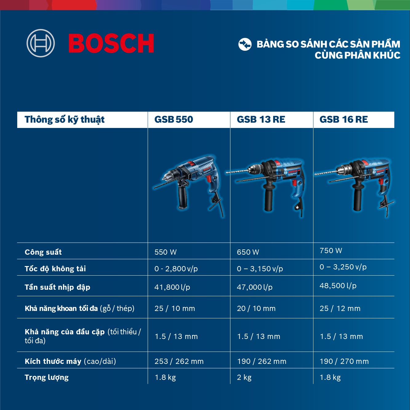 Máy khoan động lực Bosch GSB 550 550W - Tặng bộ phụ kiện FREEDOM 90 chi tiết