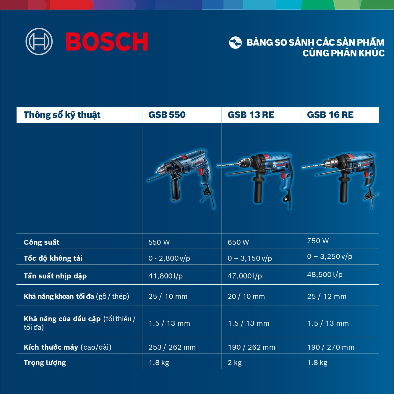 [Coupon 30K đơn 459K] Máy khoan động lực Bosch GSB 550 550W - Tặng bộ phụ kiện FREEDOM 90 chi tiết