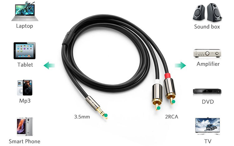 Hình ảnh Cáp Chuyển Đổi Ugreen 3.5mm Sang RCA 10590 (3m) - Hàng Chính Hãng