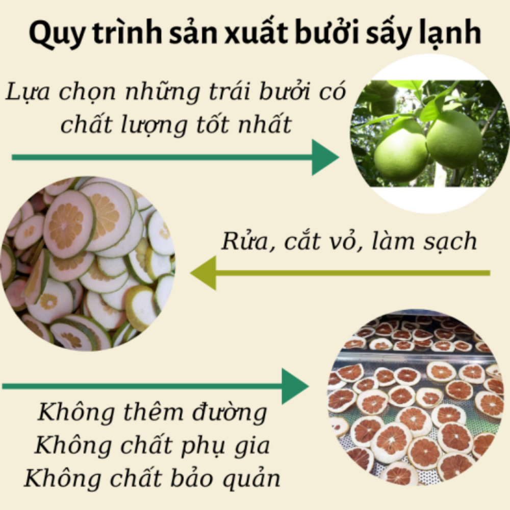 Bưởi thái lát sấy lạnh robimart gói 200g