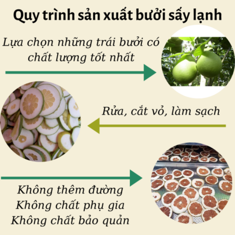 Bưởi thái lát sấy lạnh robimart gói 500g