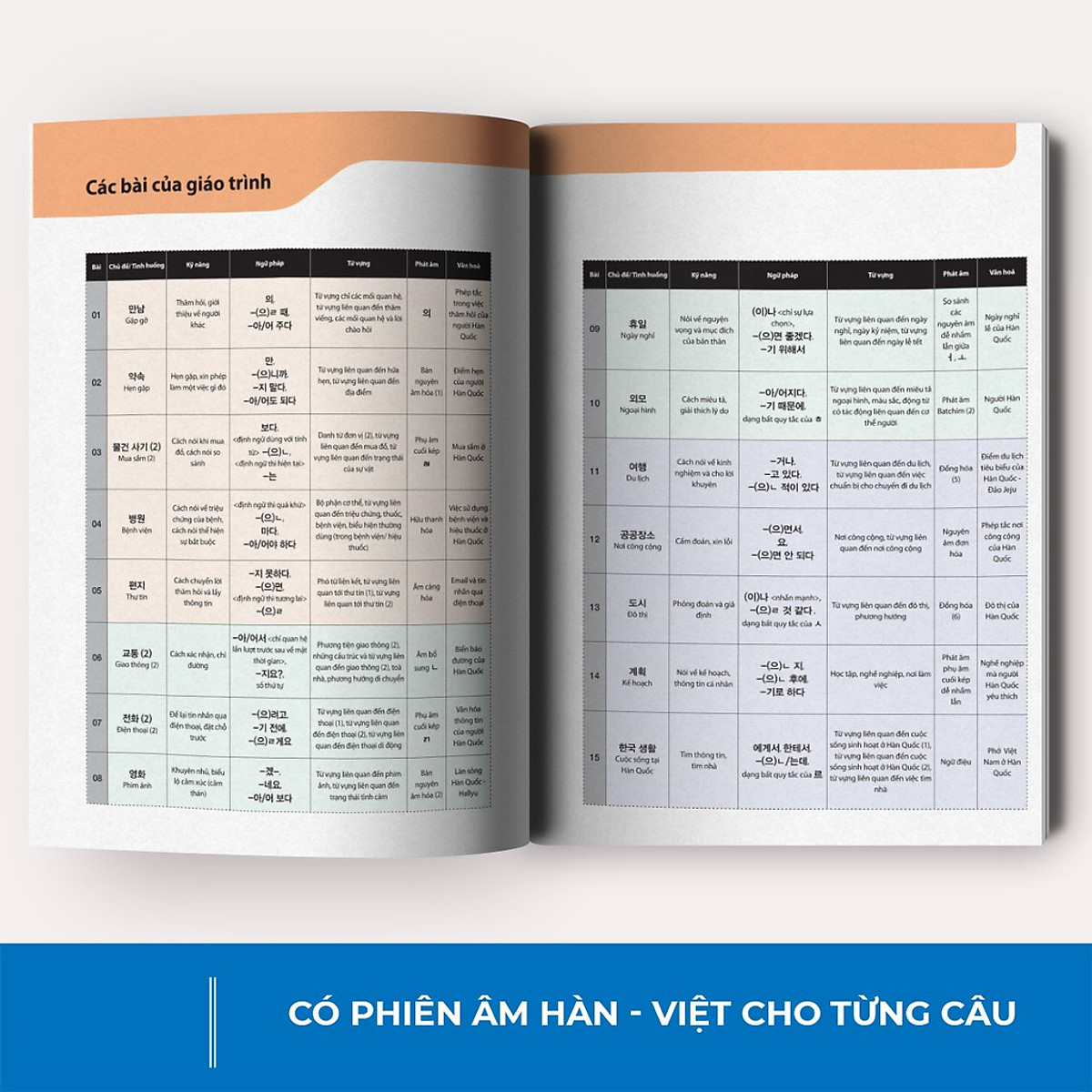 Sách – Tiếng Hàn Tổng Hợp Dành Cho Người Việt Nam - Sơ Cấp 2 - 1 Màu