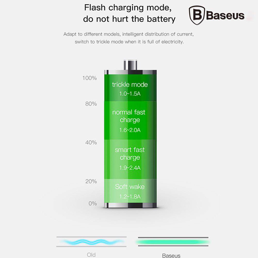 Bộ tẩu củ sạc nhanh 2 cổng USB và Type-C cho điện thoại / Macbook Pro dùng cho xe hơi hiệu Baseus Small Crew Type C PD Fast Charge 36W & USB Quick charge 3.0 - Hàng chính hãng