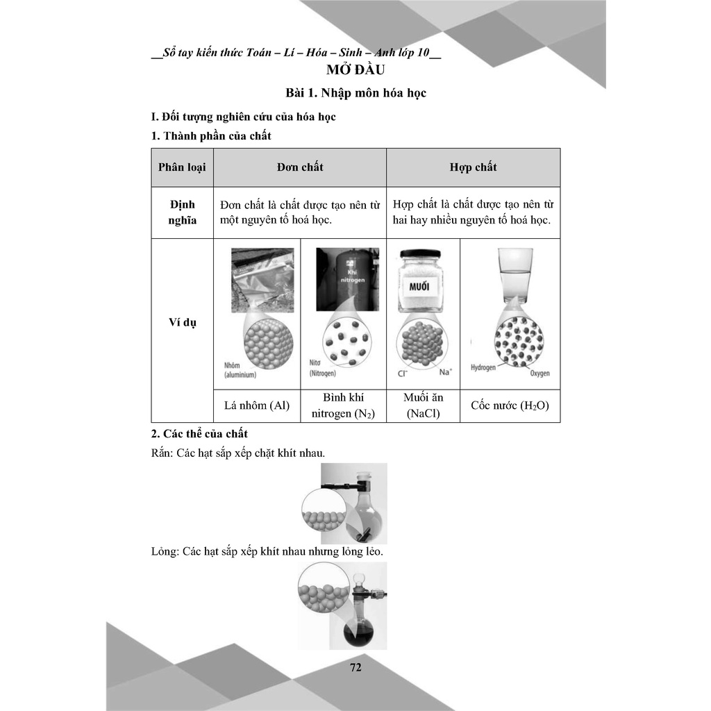 Sách - Sổ tay kiến thức toán lý hóa sinh anh lớp 10