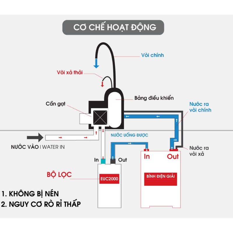 Thiết bị lọc nước tạo Ion kiềm Mitsubishi Cleansui EU301 - Hàng chính hãng