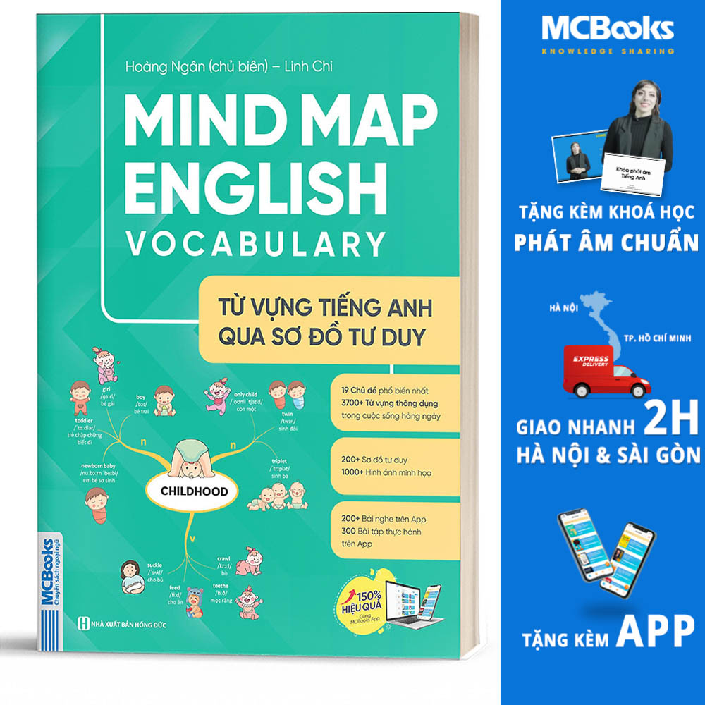 Mind Map English Vocabulary -Từ Vựng Tiếng Anh Qua Sơ Đồ Tư Duy - Giải Pháp Học Từ Vựng Hiệu Quả