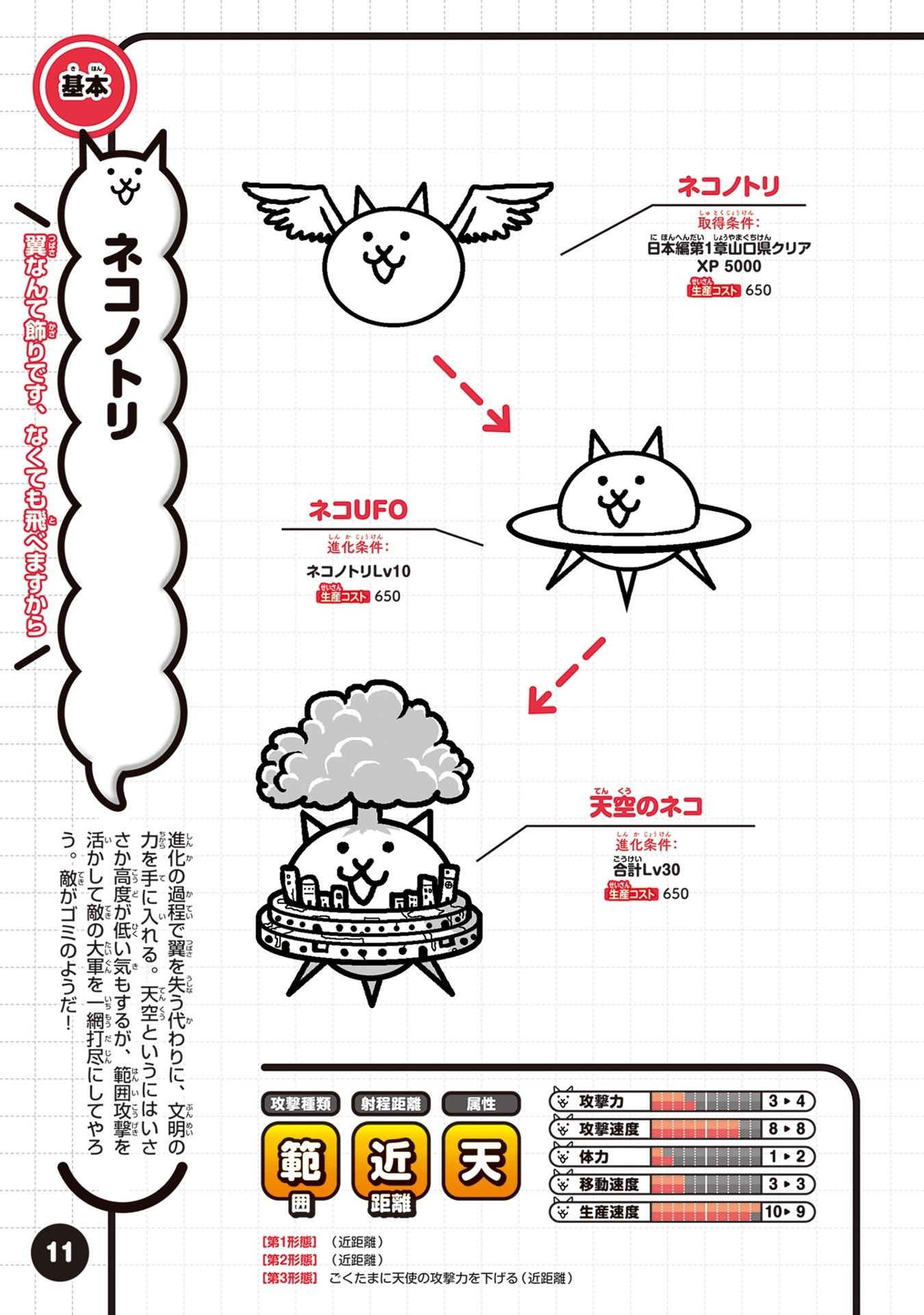 Sách ngoại văn: にゃんこ大戦争 にゃんこ生態リポート極盛 - Ni Yanko Dai Sensou Ni Yanko Seitai Ripouto Goku Mori