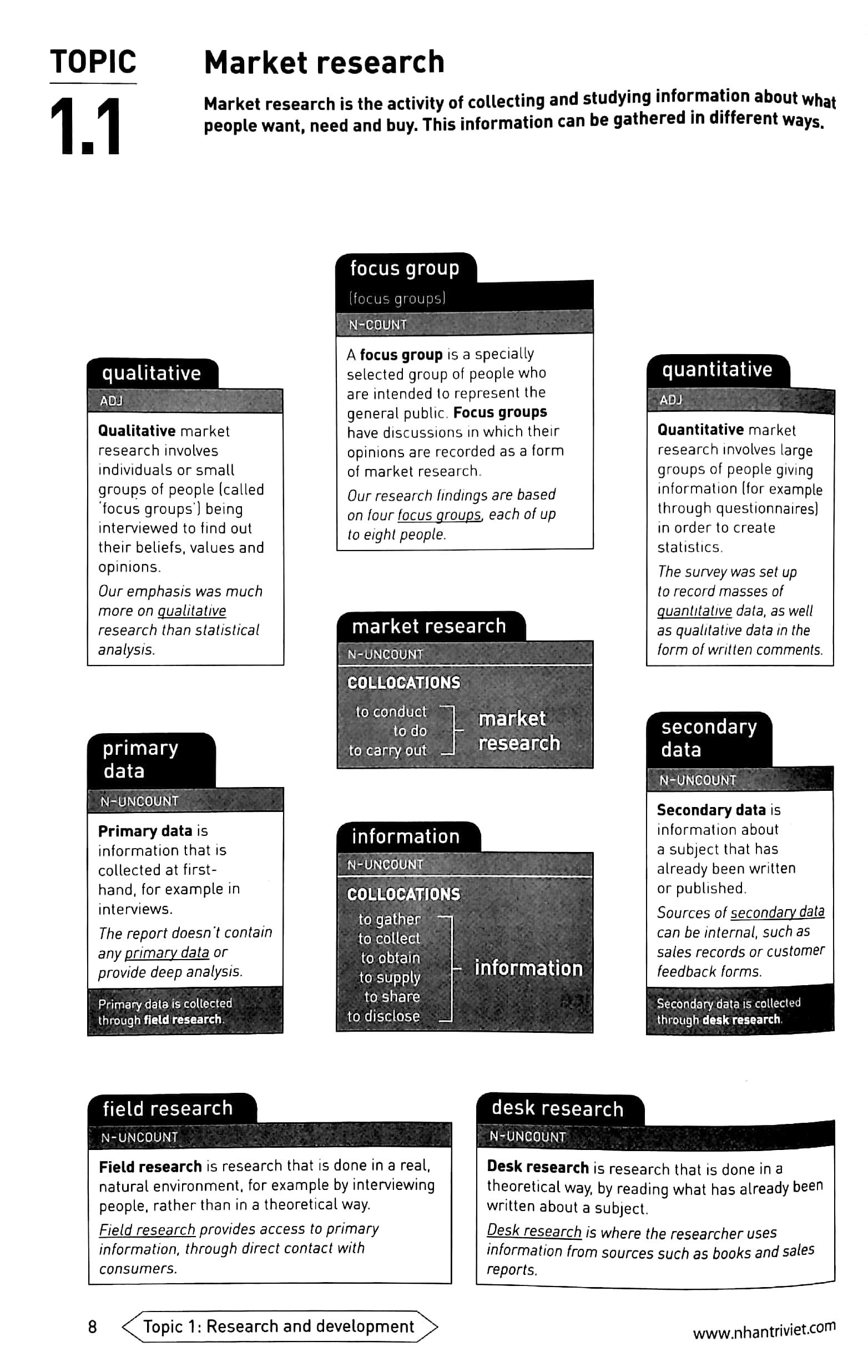 Collins - 3RD Edition - Business Vocabulary In Practice