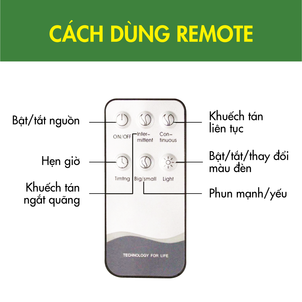 Combo 3 Chai Tinh Dầu TOKI MORI Sả Chanh + Cam Ngọt + Bạc Hà kèm Máy Xông Tinh Dầu/Máy Khuếch Tán Hình Quả Bí Vân Gỗ Đèn Led Có Remote Điều Khiển Từ Xa
