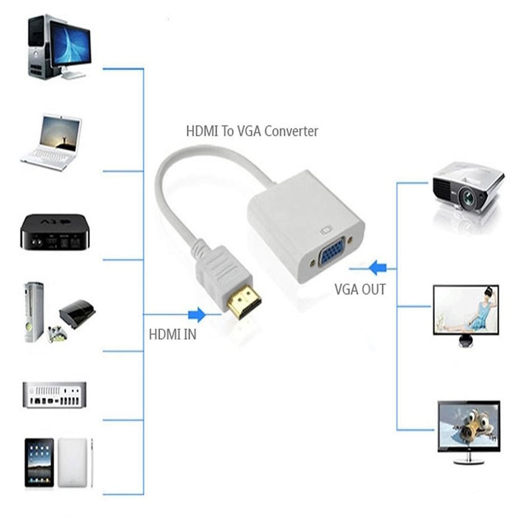 Cable HDMI To VGA - Cáp Chuyển Đổi HDMI ra VGA