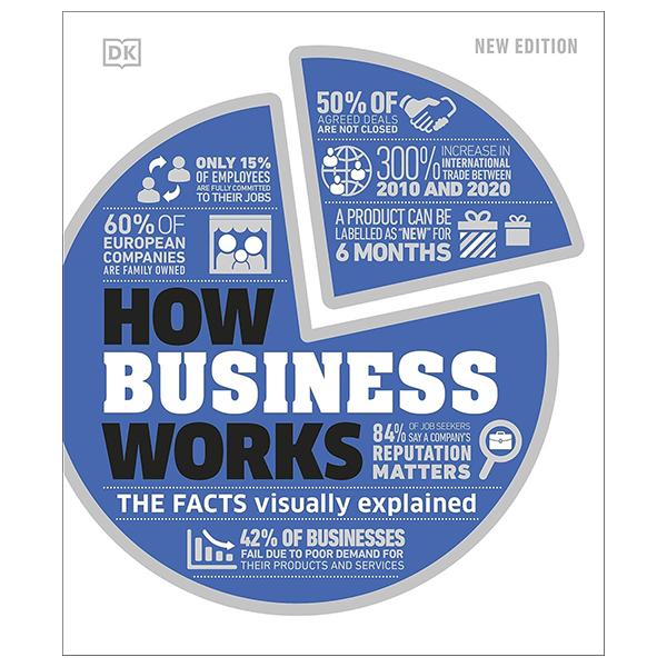 Sách ngoại văn: How Business Works - The Facts Visually Explained