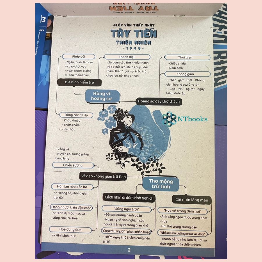 Sách - Sơ Đồ Tư Duy Ngữ Văn 12