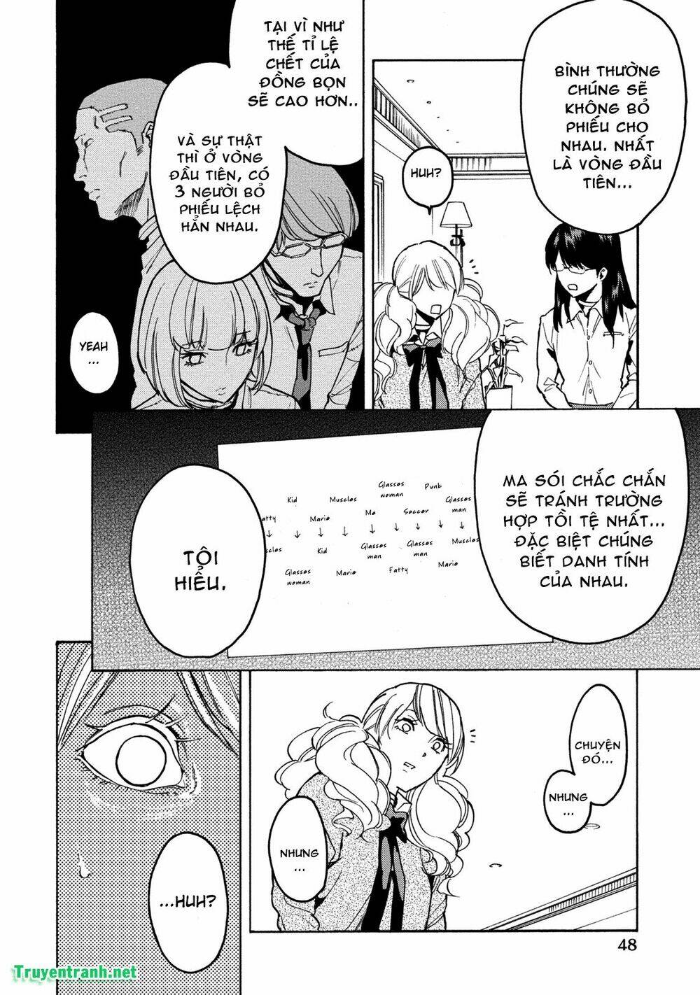 jinrou game chapter 22 11