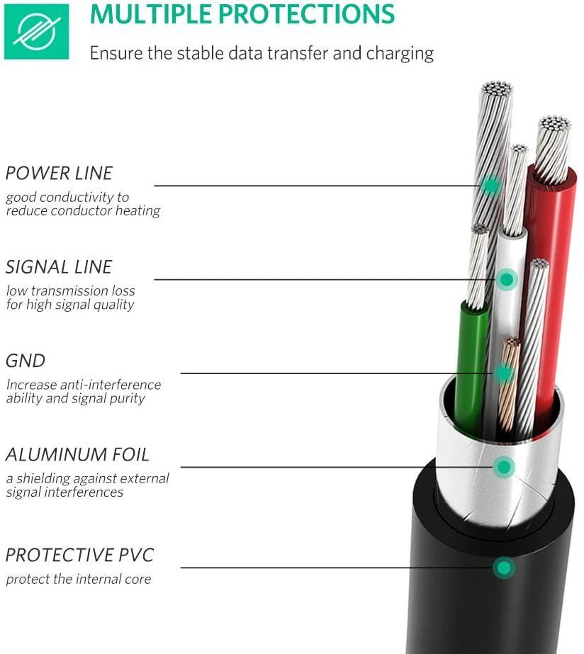 Ugreen UG50445US242TK 1M màu đen cáp USB type C ra Mini USB - HÀNG CHÍNH HÃNG