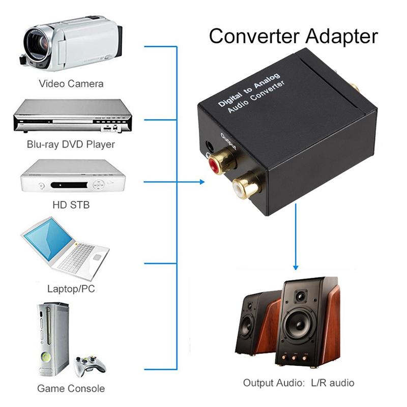 TOSLINK COAXIAL FIBER Sợi quang kỹ thuật số để tương tự Audio Aux 3,5mm Jack RCA L/R Converter SPDIF Bộ khuếch đại bộ giải mã âm thanh kỹ thuật số
