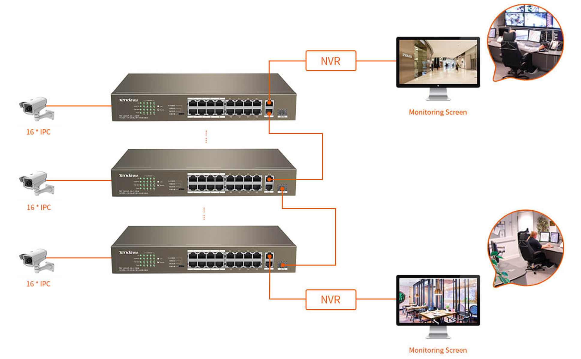 Switch With 16-Port PoE Tenda TEF1118P-16-150W-hàng chính hãng