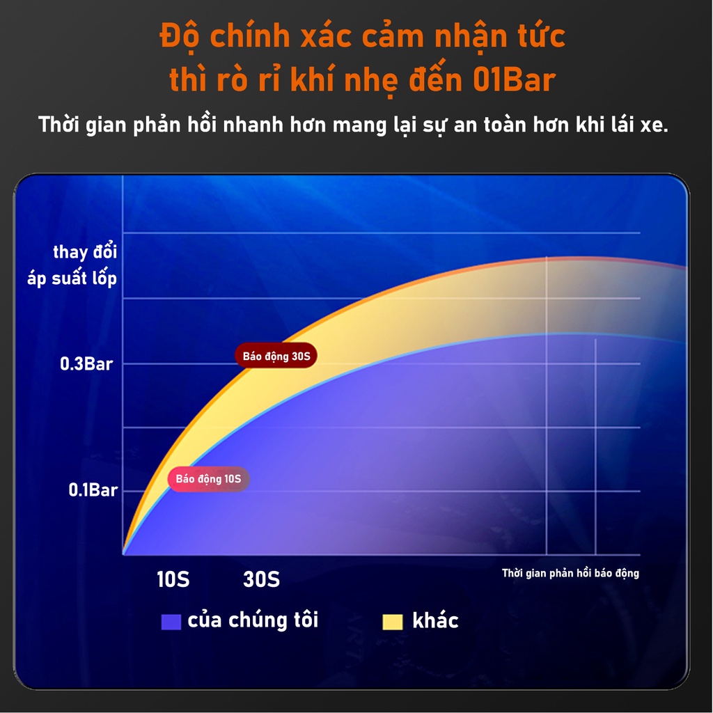 Cảm biến áp suất lốp ô tô, Xe hơi gắn ngoài, Pin Sạc Năng Lượng Mặt Trời, Màn hình LCD