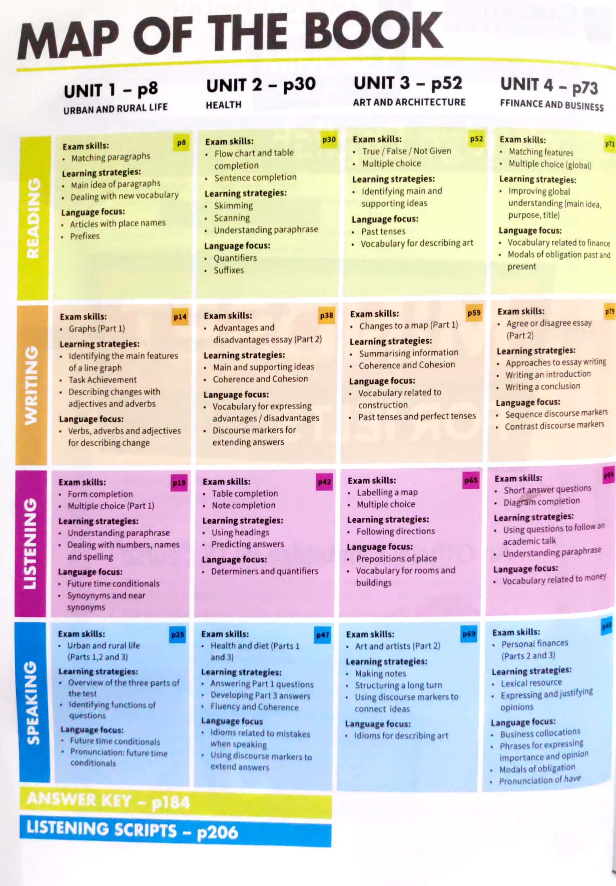 Mindset For IELTS Level 3 Student's Book With Testbank And Online Modules