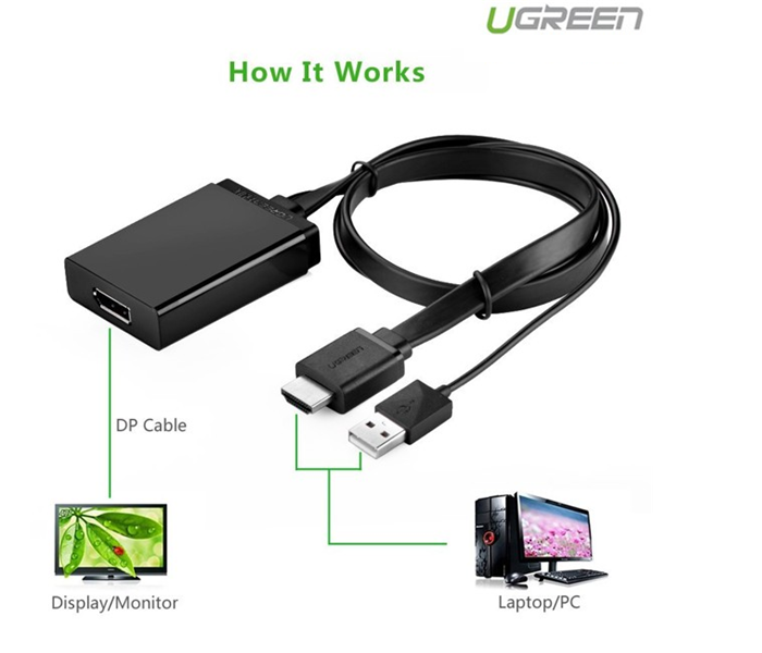 Bộ chuyển đổi HDMI + USB sang Displayport hỗ trợ 4K*2K Ugreen 40238 hàng chính hãng