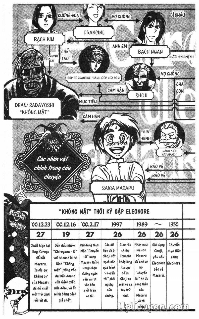 karakuri circus - gánh xiếc quái dị chapter 28 7