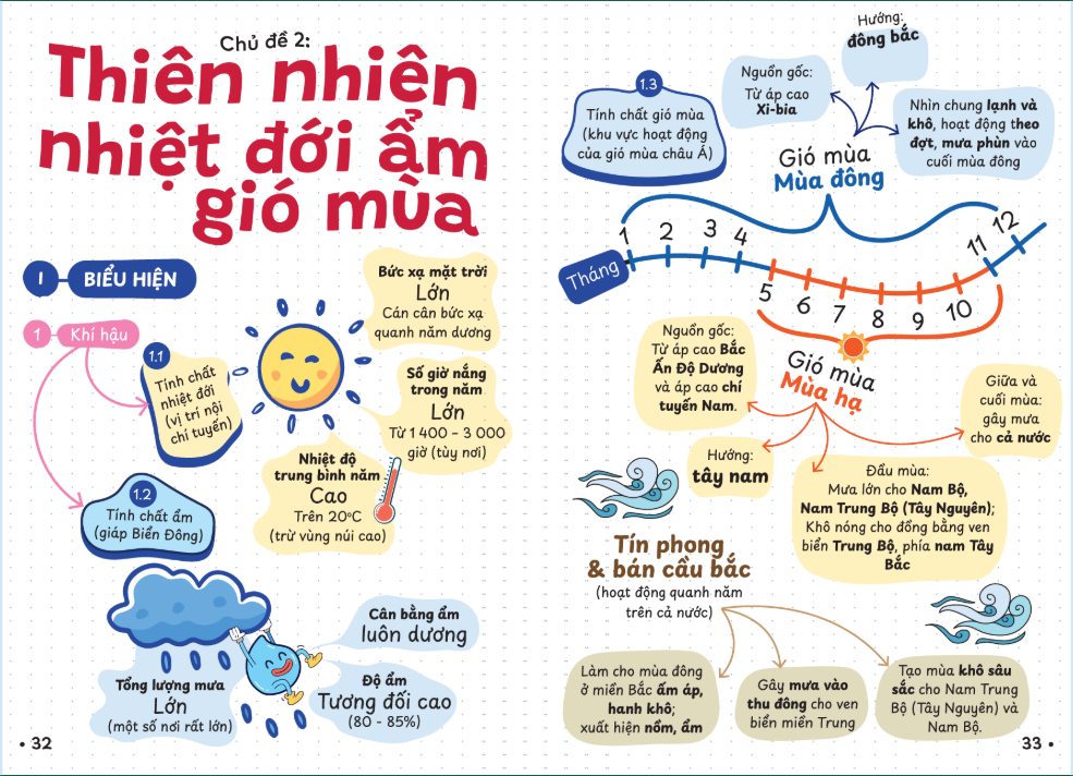 Sách - P.H.A.O Địa Lí Ôn Luyện Thi Tốt Nghiệp THPT, ĐGNL