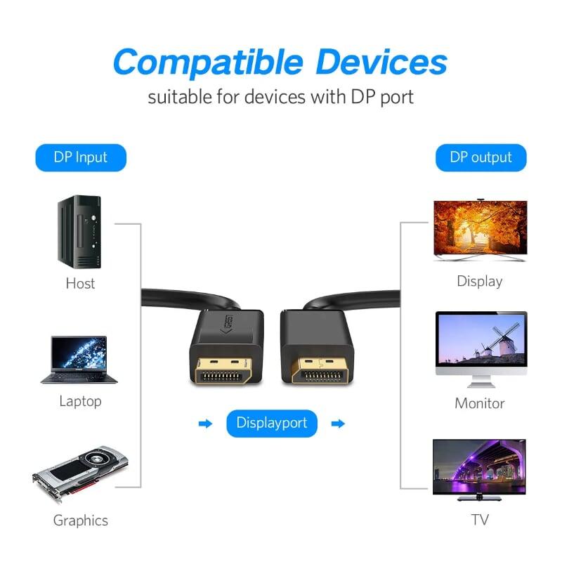 Ugreen UG10211DP102TK 2M Màu Đen Cáp 2 Đầu Displayport chuẩn V1.2 thuần đồng - HÀNG CHÍNH HÃNG
