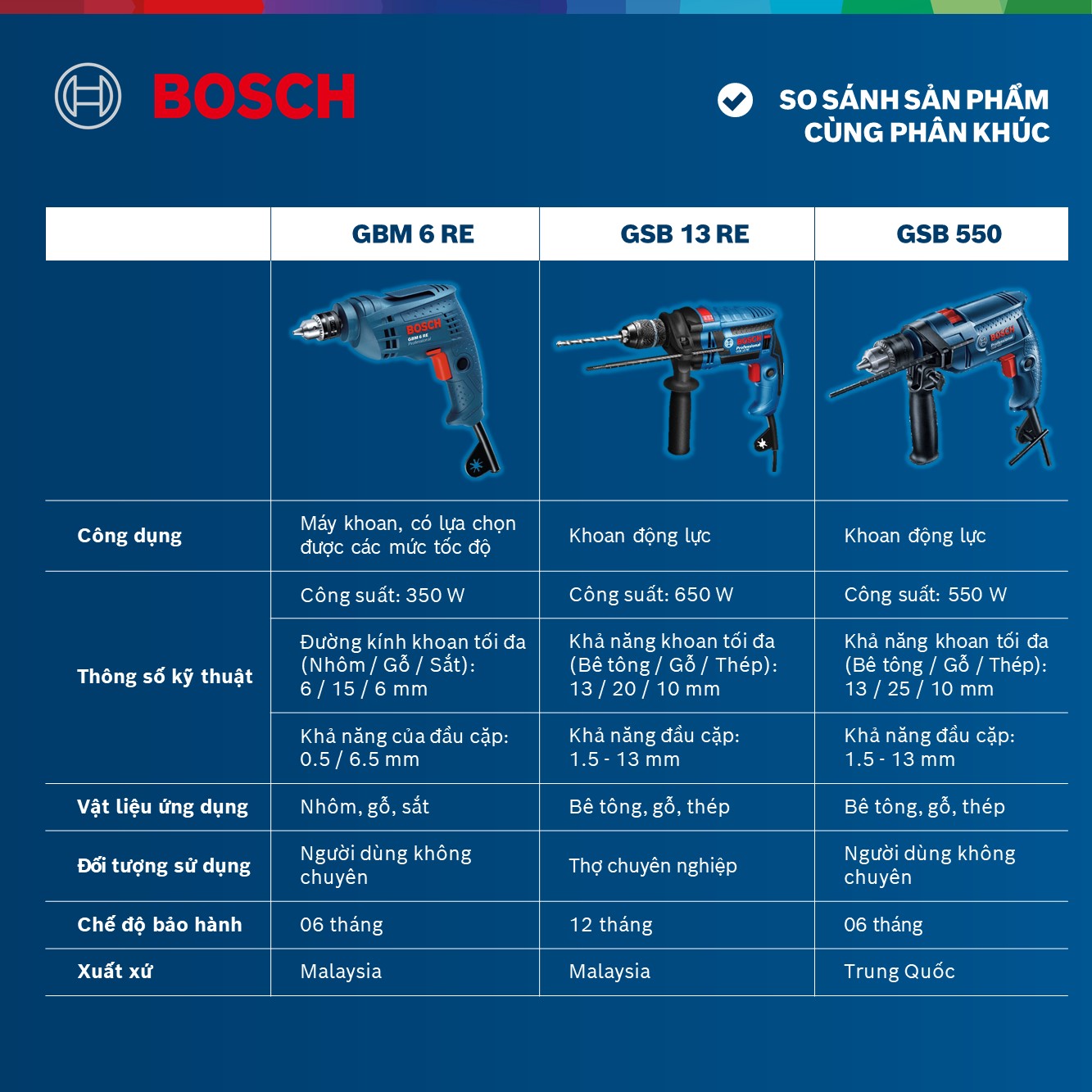 Máy khoan Bosch GBM 6 RE