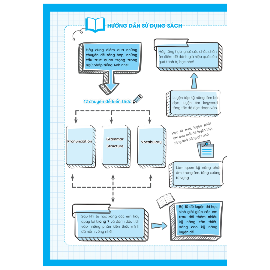 Sách Luyện Giải Bộ Đề Bồi Dưỡng Học Sinh Giỏi Tiếng Anh Lớp 8