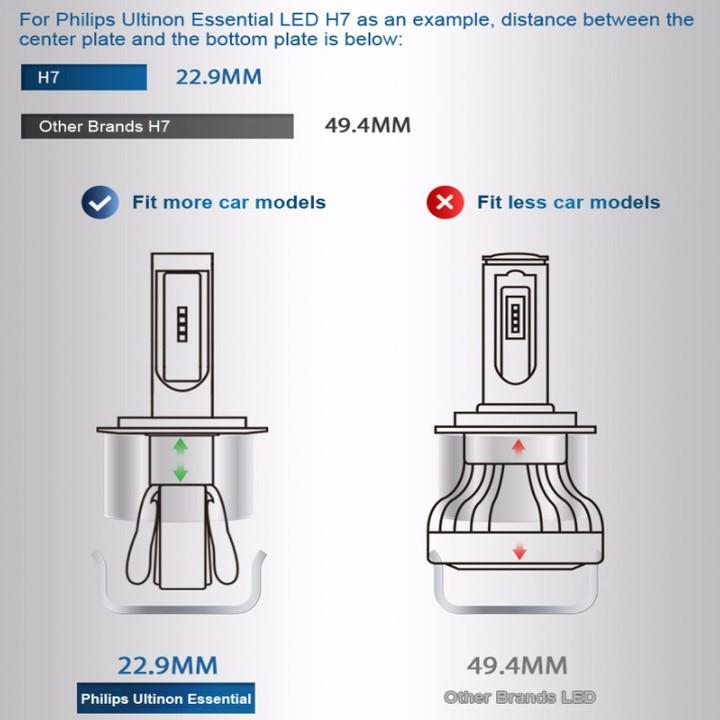 Bóng Đèn LED Dùng Cho Ô Tô Philips H7 16W 12V (6000K) - Hàng Nhập Khẩu