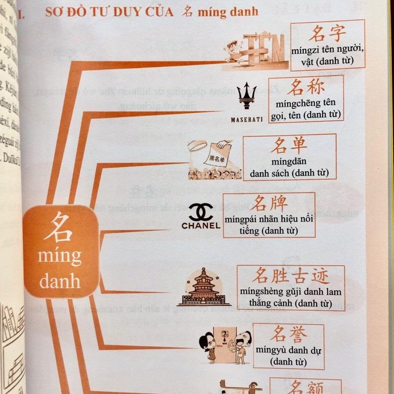 Sách - Combo: Học từ vựng tiếng Trung bằng sơ đồ tư duy +Tự Học Tiếng Trung Giao Tiếp Từ Con Số 0 Tập 3