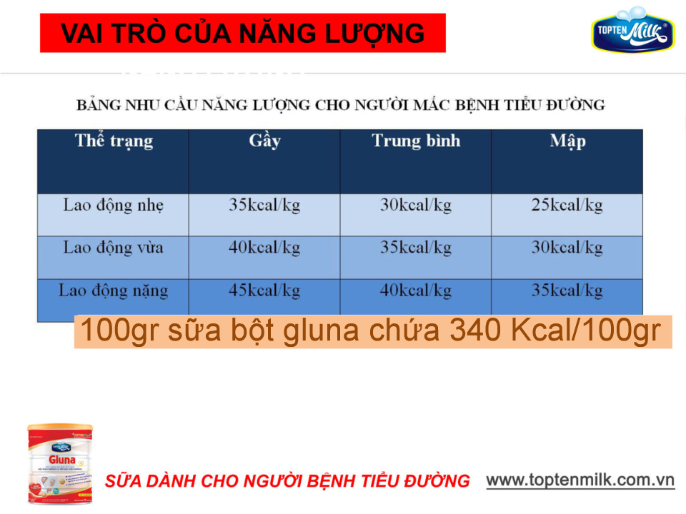 Sữa tiểu đường và đái tháo đường gluna 800g TOPTEN milk MilkMilk