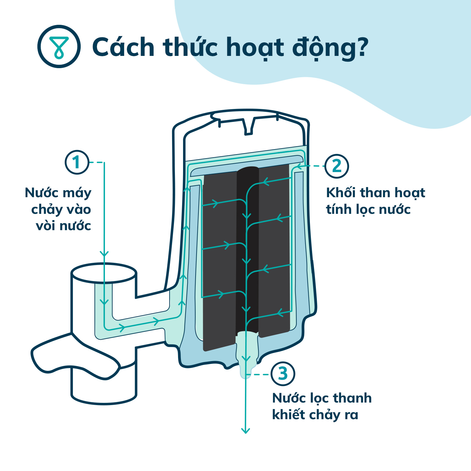 Bộ lọc nước gắn tại vòi - model UF SA - Ultra Tapp 1 -T1-UFP1