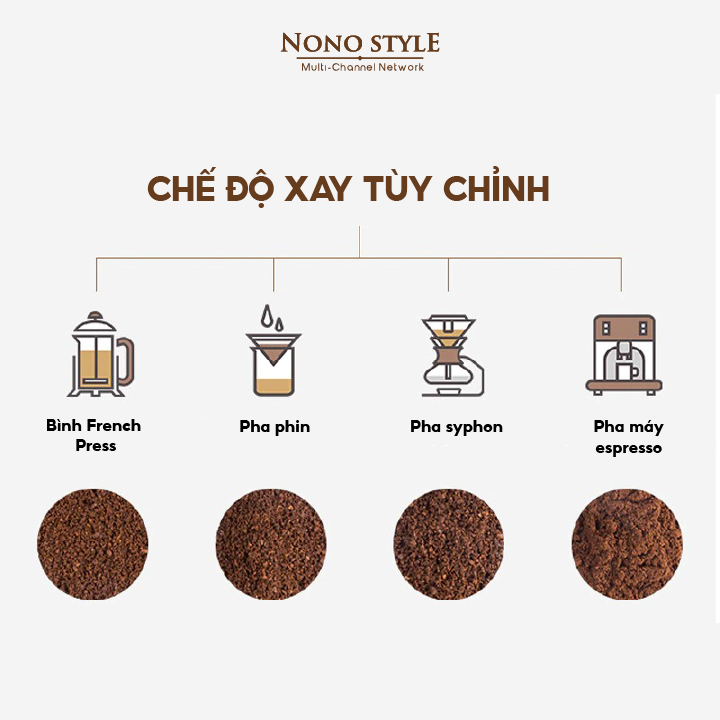 Máy Xay Cà Phê Cầm Tay GEVI GECGI140-B (50Gr- 150W) - Hàng Chính Hãng