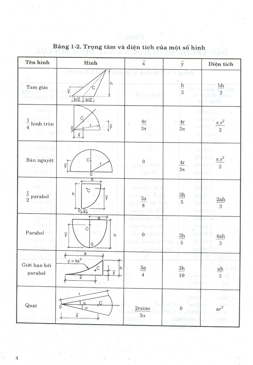 Sổ Tay Thực Hành Kết Cấu Công Trình