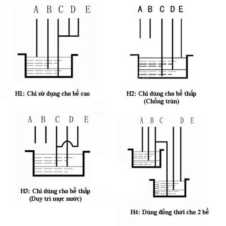 Cảm biến bơm nước tự động DF-96A