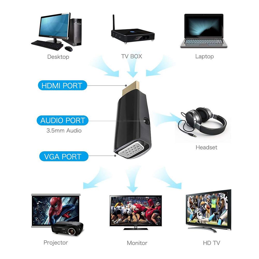 Bộ Chuyển Đổi HDMI Sang VGA Và Giắc Cắm Âm Thanh - Đen
