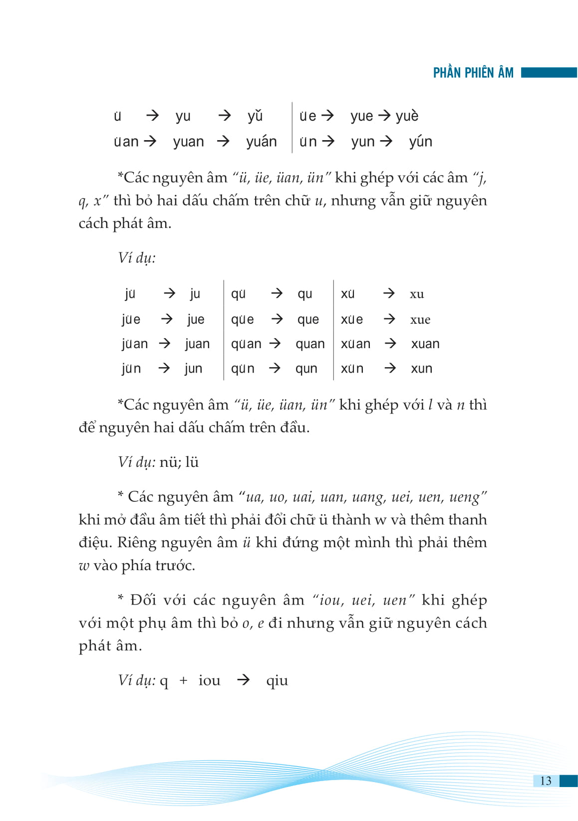 Combo 2 sách: 1500 Câu chém gió tiếng Trung thông dụng nhất + Tự Học Tiếng Trung Cho Người Mới Bắt Đầu+ DVD