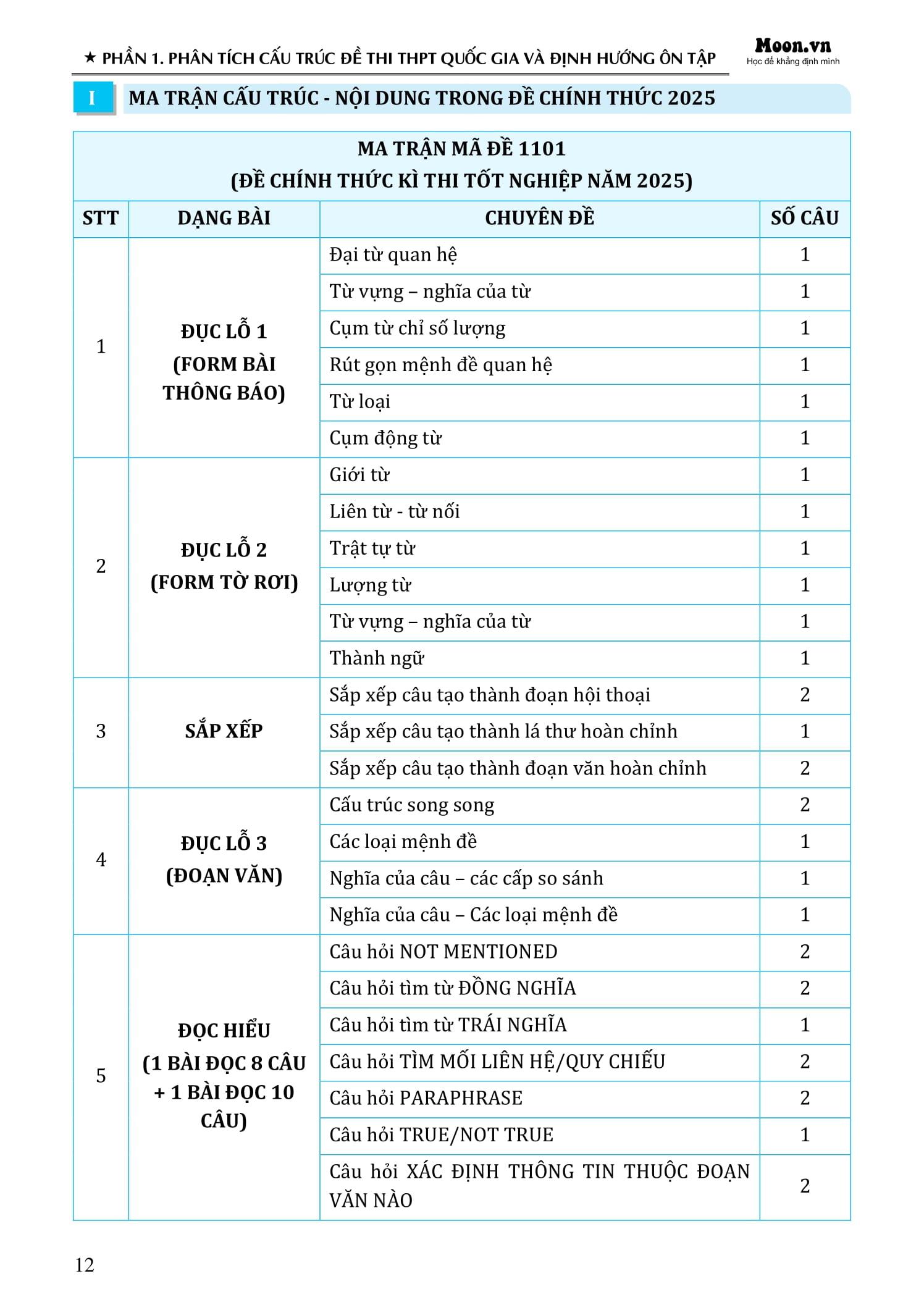 Sách - 60 Đề Minh Họa Tốt Nghiệp THPT 2026 - Môn Tiếng Anh