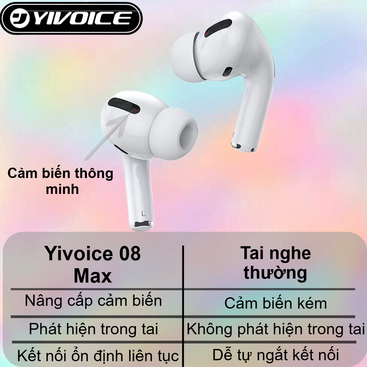 Tai nghe Bluetooth chống ồn Yivoice 08 Max (Hàng chính hãng)