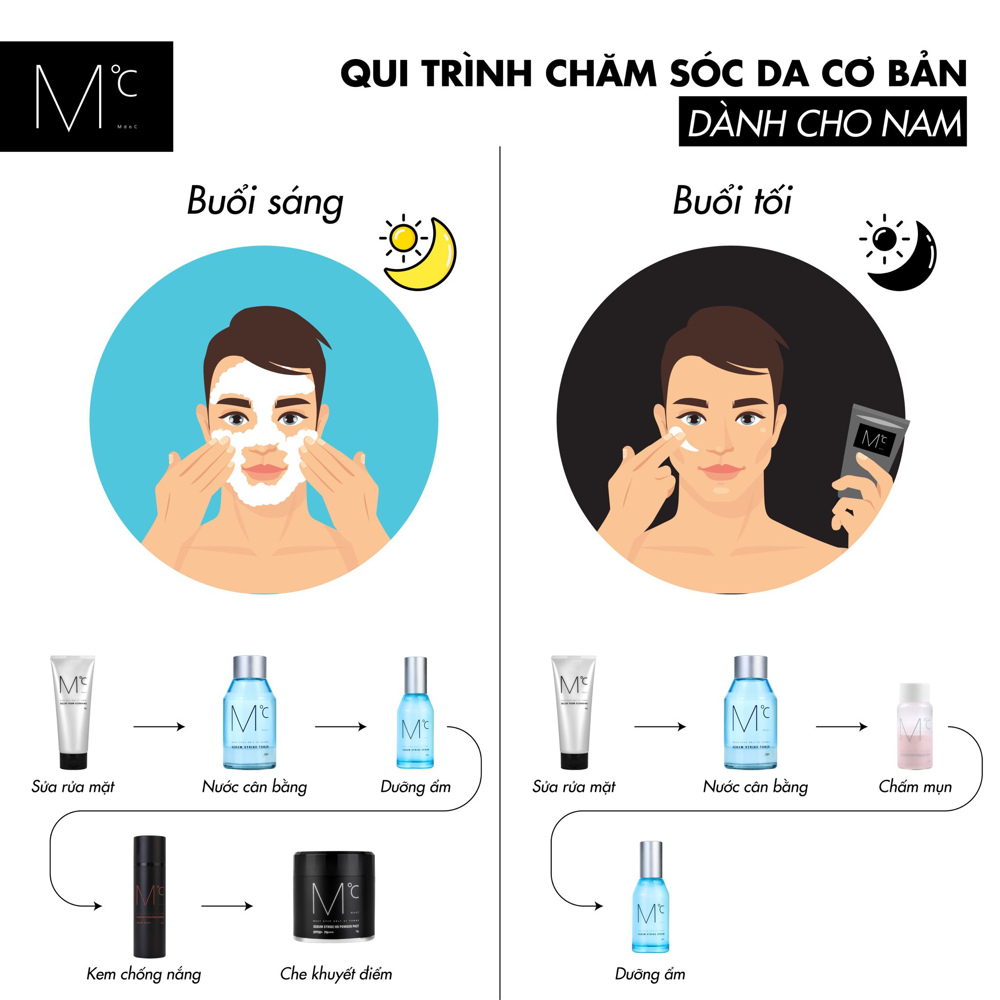 Tinh Chất Se Khít Lỗ Chân Lông MdoC Skin Pore Tightener 2.0 30ml