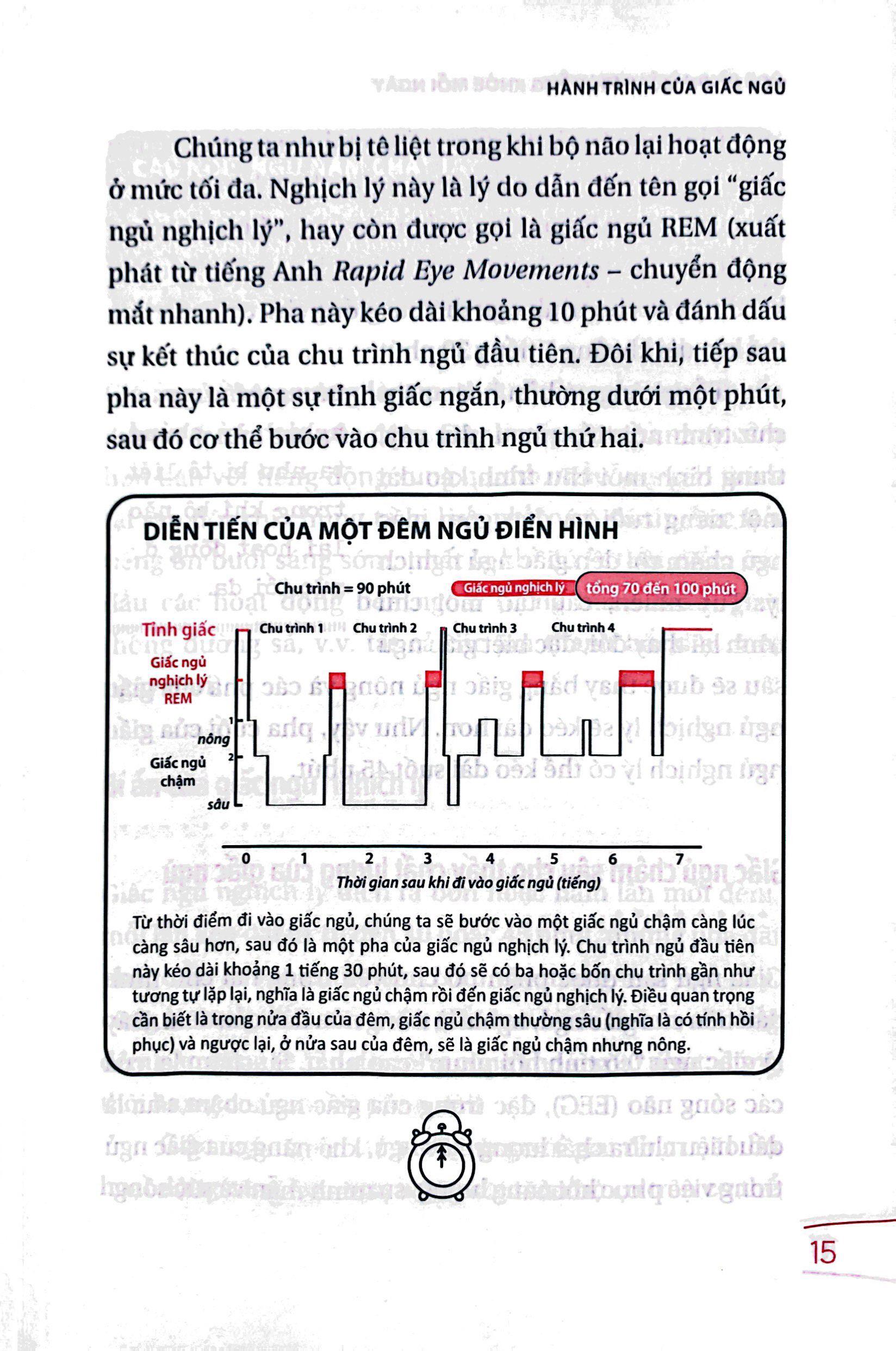Ngủ Ngon Mỗi Đêm, Sống Khỏe Mỗi Ngày - Bí Mật Phía Sau Một Giấc Ngủ Chất Lượng