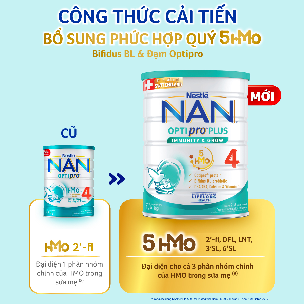 Sữa Bột Nestlé NAN OPTIPRO PLUS 4 1500g/lon với 5HMO Hỗ trợ Đề Kháng - Tiêu Hóa - Trí Não &amp; Chiều Cao (Dành cho trẻ từ 2-6 tuổi) - Tặng Bàn là hơi nước màu xanh