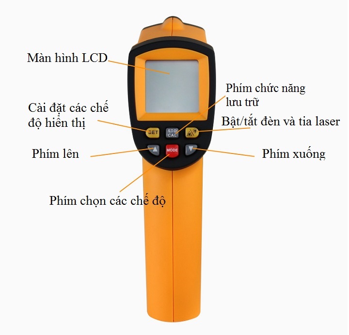 Máy đo nhiệt độ từ xa GM1150 BENETECH