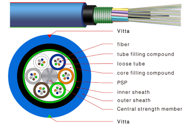 Cáp quang phòng nổ GMTSV 4B1.3 Single mode. Hàng nhập khẩu