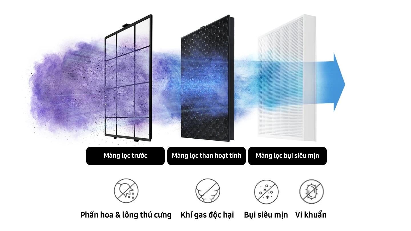 Bộ Lọc Máy Lọc Không Khí Samsung 41m2 AX32BG3100GBSV - Hàng Chính Hãng