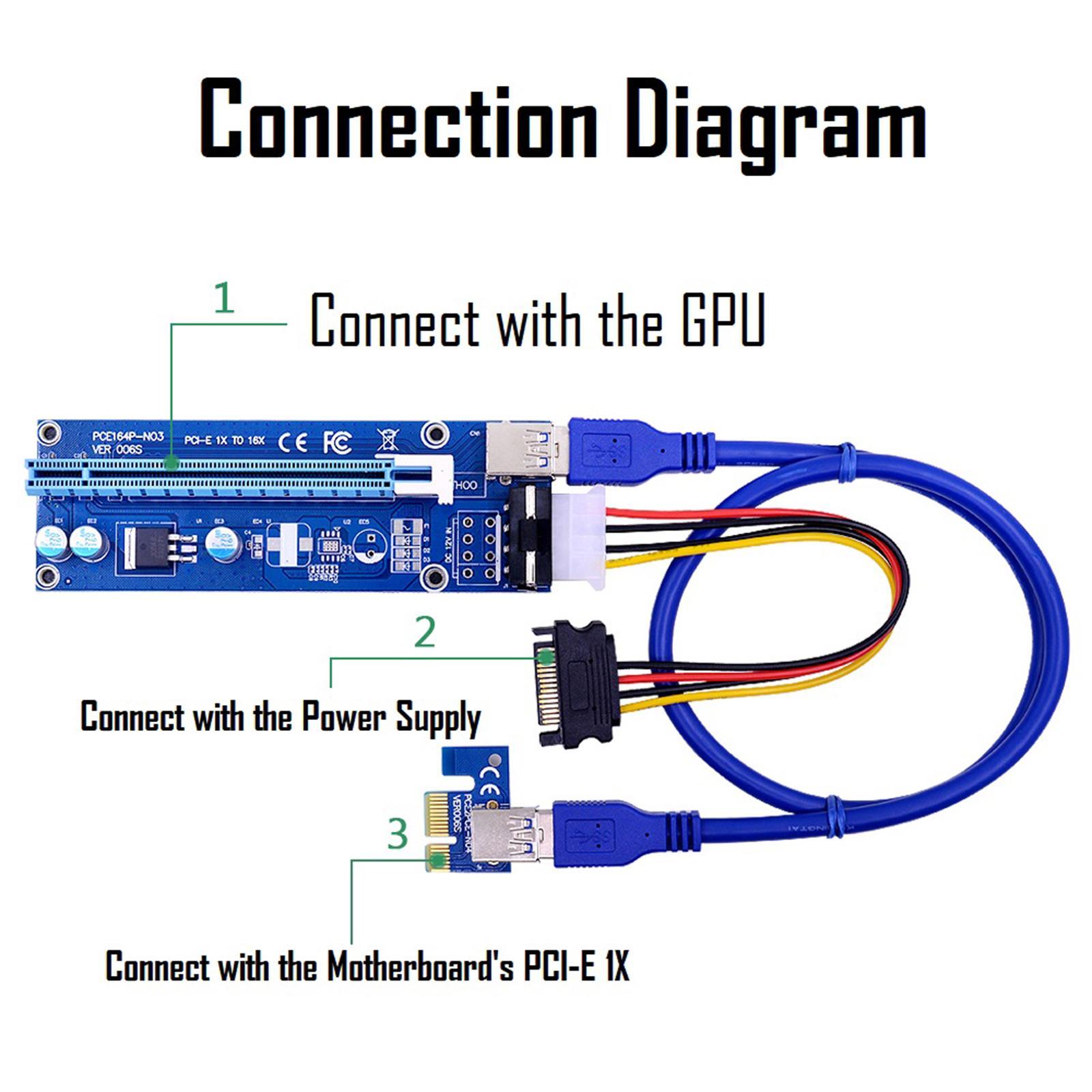 VER006S PCI- Card PCIE 1X to 16X USB 3.0  Power for