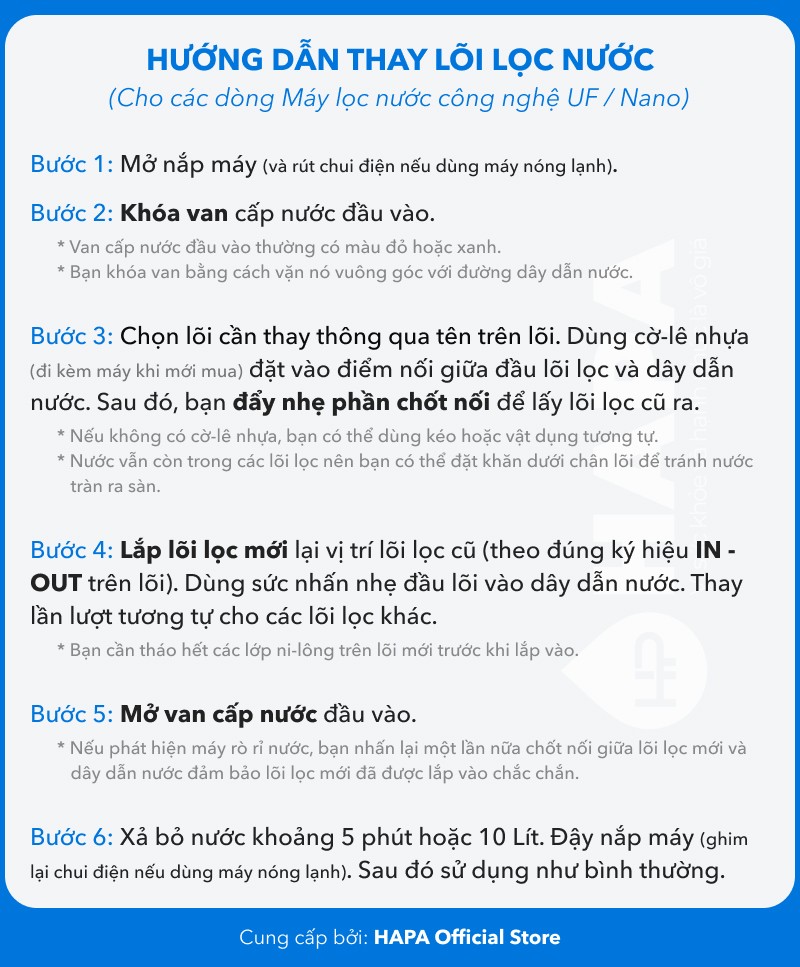 Bộ 4 Lõi Lọc Nước RYO HYUNDAI RP100H, Sediment, Pre-Carbon, UF Membrane Filter, Post Carbon. Nhập Khẩu Hàn Quốc - Hàng Chính Hãng.