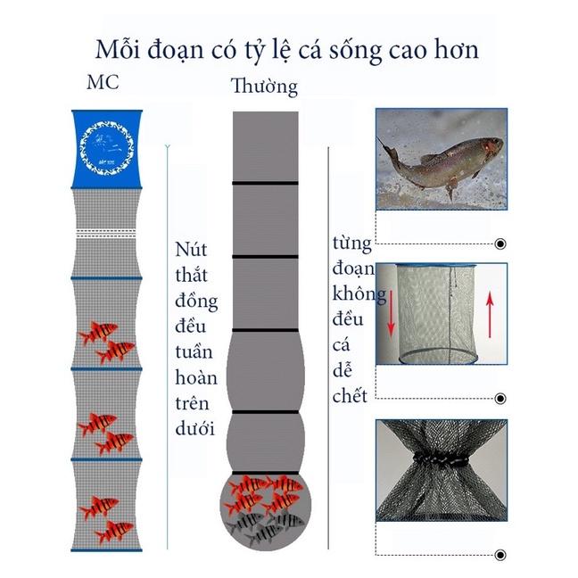 Rọng Đựng Cá MC chính hãng