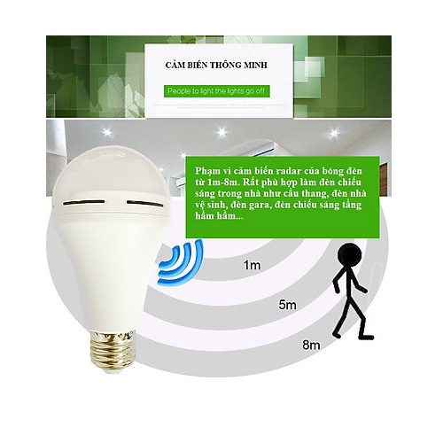 Bóng đèn 9W cảm biến tự động bật tắt đèn khi có chuyển động ( Tặng kèm 03 nút kẹp giữ dây điện )